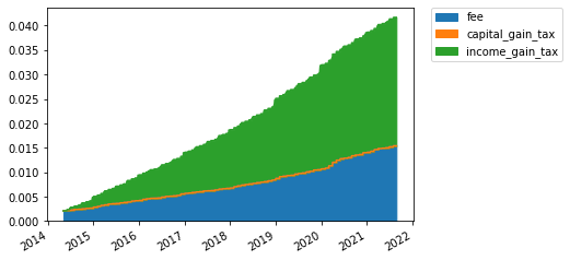 ../_images/tutorial_factor_investment_4_5.png