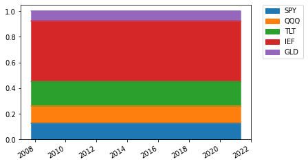 ../_images/tutorial_risk_off_strategy_13_3.png