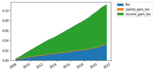 ../_images/tutorial_risk_off_strategy_13_4.png