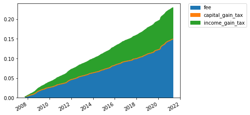 ../_images/tutorial_risk_off_strategy_15_4.png
