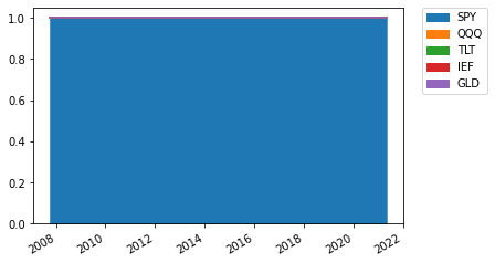 ../_images/tutorial_risk_off_strategy_5_3.png