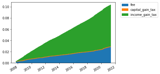 ../_images/tutorial_risk_off_strategy_7_4.png