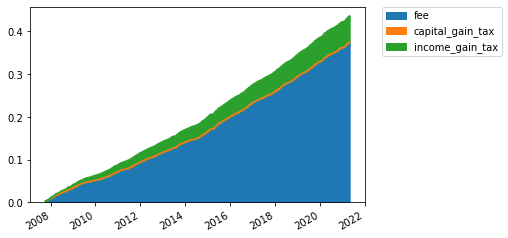 ../_images/tutorial_risk_off_strategy_9_4.png